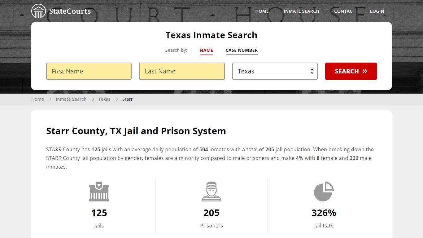 Starr County, TX Inmate Search - StateCourts